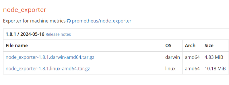 Node Exporter Download Page