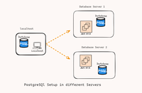 How to Get Data from two Different Tables in Different Servers in ...