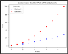 Visualizing Multiple Datasets on the Same Scatter Plot - GeeksforGeeks