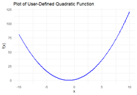 How to plot user-defined functions in R? - GeeksforGeeks