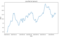 Seaborn Plots in a Loop: Efficient Data Visualization Techniques ...
