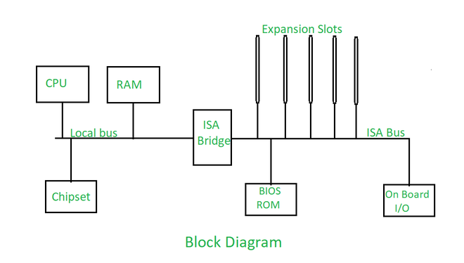 Expansion Slot in Computer - GeeksforGeeks