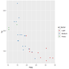 How to fix 'continuous value supplied to discrete scale' with scale ...