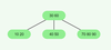 B-Tree Implementation in C++ - GeeksforGeeks