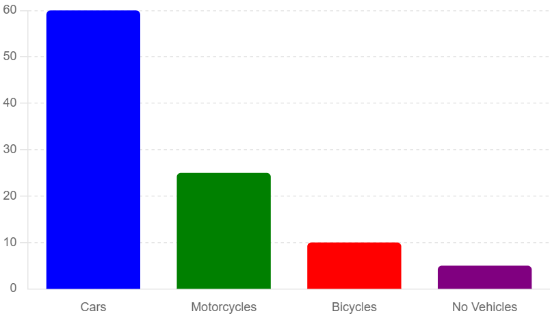 Percentage-of-Households-Owning-Various-Types-of-Vehicles-in-2023