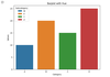 python - chosing individual bar colours for seasborn... Setting the Color of Bars in a Seaborn Barplot - GeeksforGeeks