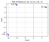 Cartesian Plane Practice Worksheet - GeeksforGeeks