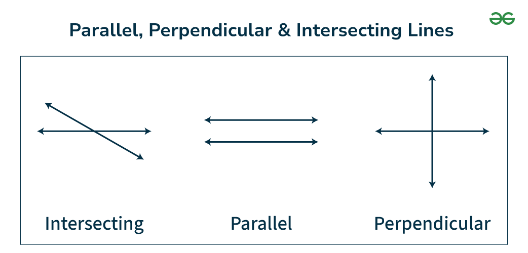 What Are Perpendicular Lines And Parallel Lines