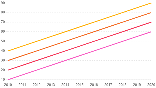 Percentage-of-Different-Age-Groups-Using-the-Internet-(2010-2020)