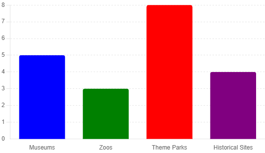 Number-of-Visitors-to-Different-Types-of-Tourist-Attractions-in-the-UK-(2020)