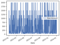 Time Series Forecasting for Predicting Store Sales Using Prophet ...