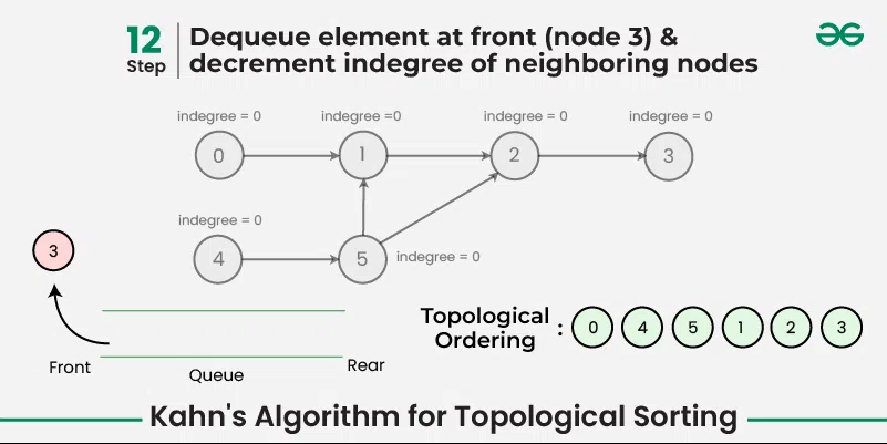 Kahn's-Algorithm-13.webp