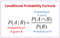 Bayesian Statistics & Probability - GeeksforGeeks