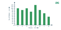 bar graph - math steps, examples & questions Images... Bar Graph Questions with Solutions - GeeksforGeeks