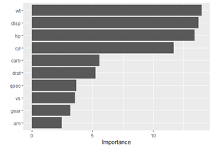 How to find which columns affect a prediction in R - GeeksforGeeks
