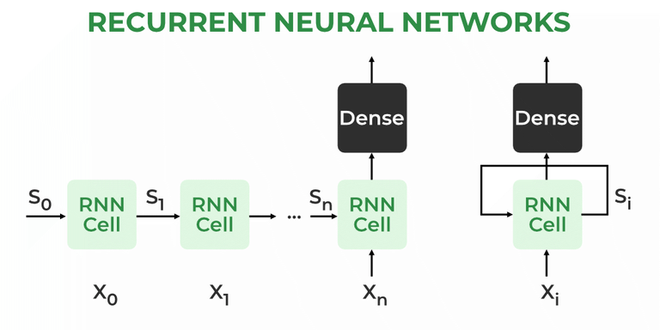 Deep Learning 101 | GeeksforGeeks