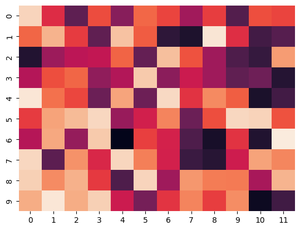 Removing the Color Bar in Seaborn Heatmaps - GeeksforGeeks