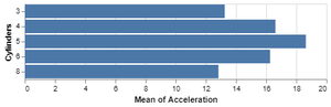 Using Altair on Data Aggregated from Large Datasets - GeeksforGeeks