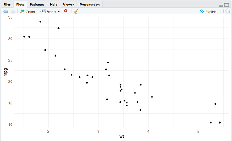 Print Values In R Printing plots generated in a function using R Markdown in RStudio ...