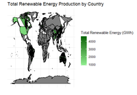 Renewable Energy Production Visualization in R - GeeksforGeeks