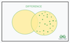 How to Create a Venn Diagram - GeeksforGeeks