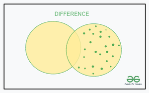 How to Create a Venn Diagram - GeeksforGeeks