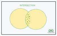 How to Create a Venn Diagram - GeeksforGeeks