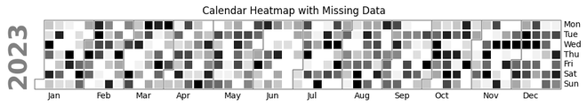 Using Black-and-White Fill Patterns on Calendar Heatmap - GeeksforGeeks