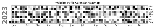 Using Black-and-White Fill Patterns on Calendar Heatmap - GeeksforGeeks