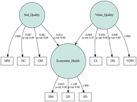 Structural Equation Modeling: A Comprehensive Overview - GeeksforGeeks