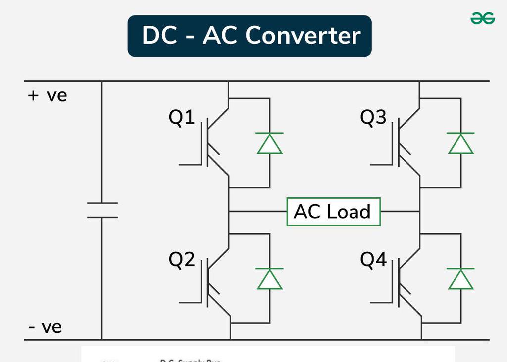 Types of Power Electronics - GeeksforGeeks