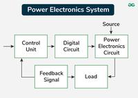 Types of Power Electronics - GeeksforGeeks