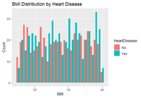 Predictive Healthcare Analysis in R - GeeksforGeeks