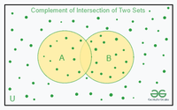 How to Create a Venn Diagram - GeeksforGeeks