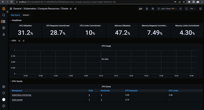 Monitoring Kubernetes Clusters with Prometheus and Grafana - GeeksforGeeks