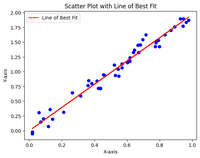 How to Draw a Line Inside a Scatter Plot - GeeksforGeeks