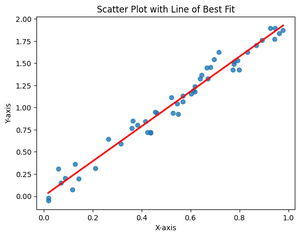 How to Draw a Line Inside a Scatter Plot - GeeksforGeeks