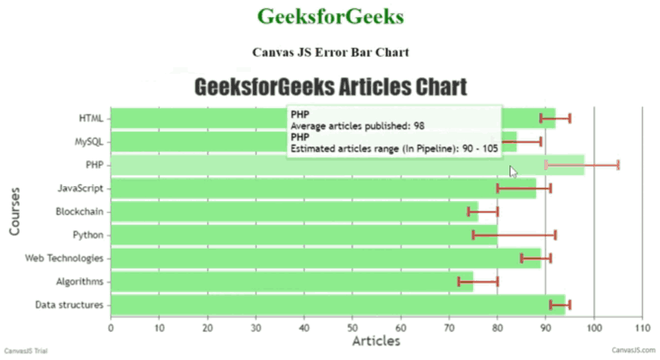 How to Implement Error Combination Charts using CanvasJS ? - GeeksforGeeks