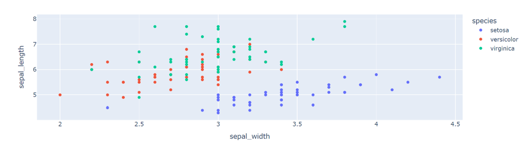 How to Install plotly in Anaconda for R - GeeksforGeeks
