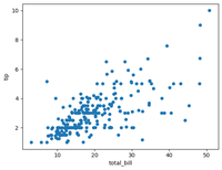 Remove White Border from Dots in a Seaborn Scatterplot - GeeksforGeeks