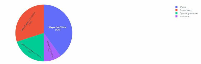 Setting Bold Font Style in Plotly - GeeksforGeeks