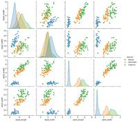Plotting Multiple Figures in a Row Using Seaborn - GeeksforGeeks