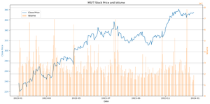 Getting Stock Data Using yfinance in Python - GeeksforGeeks