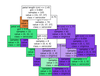Implementing CART (Classification And Regression Tree) in Python ...