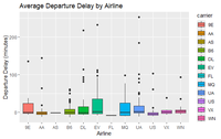 Flight Delay Prediction Using R - GeeksforGeeks