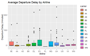 Flight Delay Prediction Using R - GeeksforGeeks