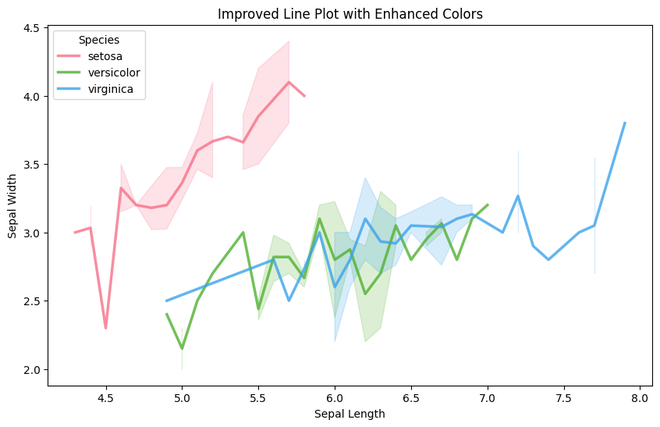 Color Theory to Improve Your Data Visualizations - GeeksforGeeks