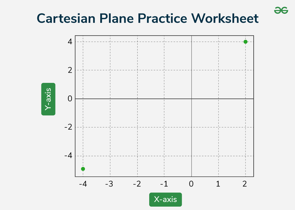 Cartesian Plane Practice Worksheet - GeeksforGeeks