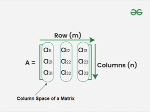 How to Find Column Space of a Matrix - GeeksforGeeks