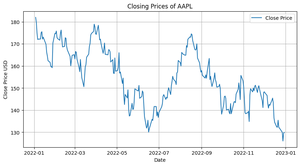 Comparing yfinance vs yahoo_fin in Python - GeeksforGeeks